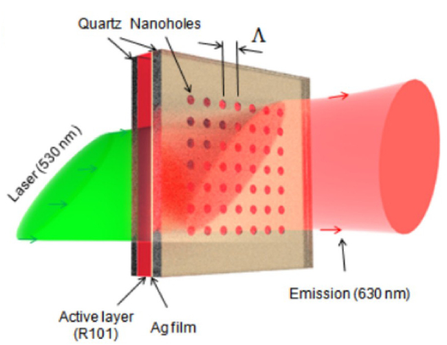 Plasmonic nanolaser for intracavity spectroscopy and sensorics