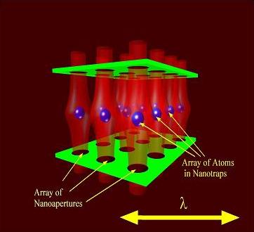 Atom nano trap