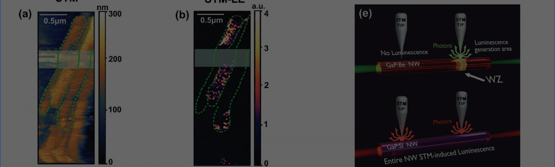 Publication: Electrically-Driven Light Source Embedded in a GaP Nanowaveguide
