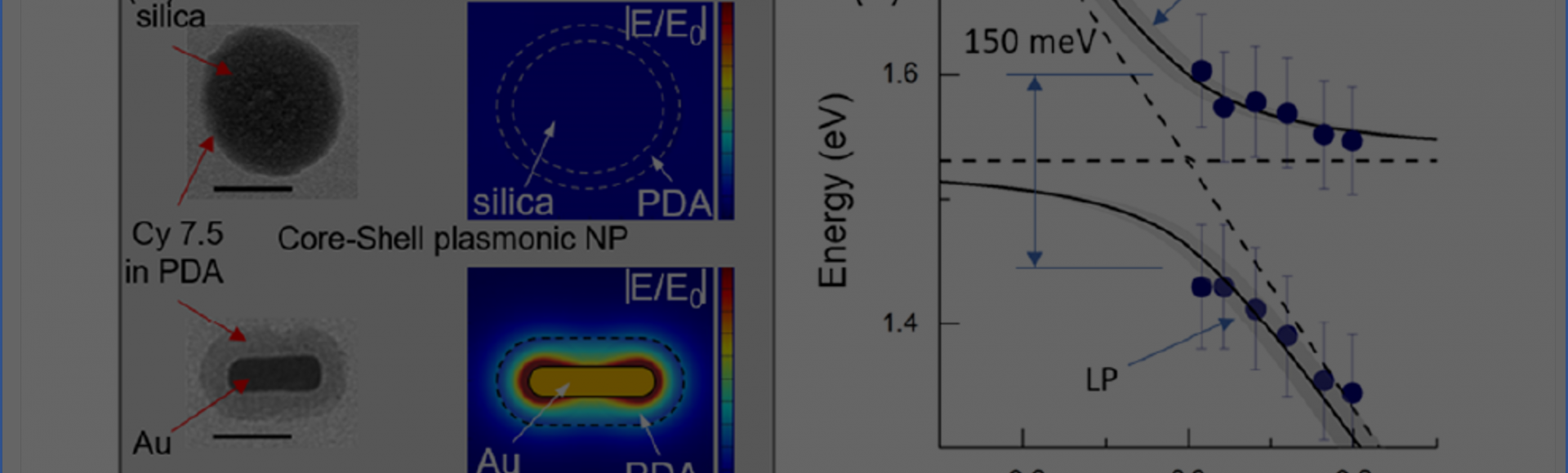 Publication: Quantum engineering of the radiative properties